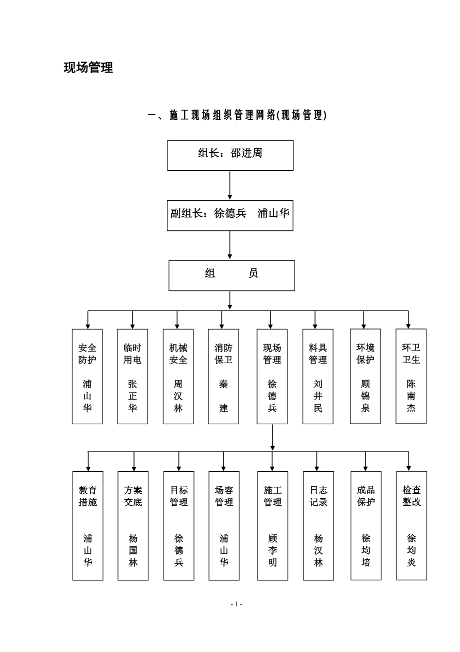 现场管理(第五章).doc_第1页