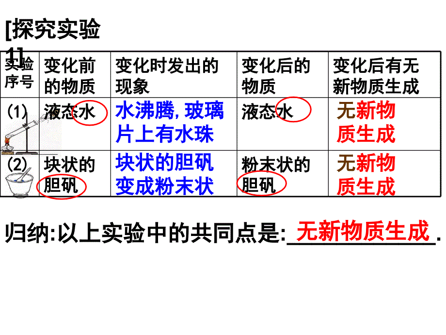 人教版九年级化学第一单元课题1物质的变化和性质共16张PPT_第3页