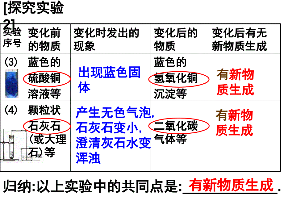 人教版九年级化学第一单元课题1物质的变化和性质共16张PPT_第4页