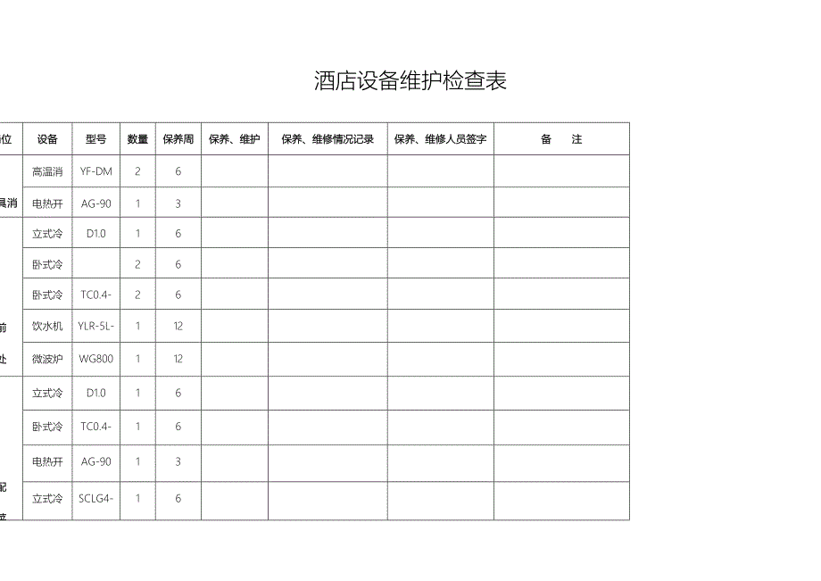 酒店设备维护检查表_第1页