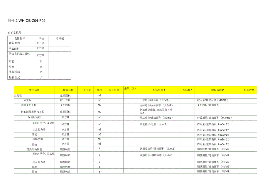 房地产项目成本分析作业指导书相关表格_第2页