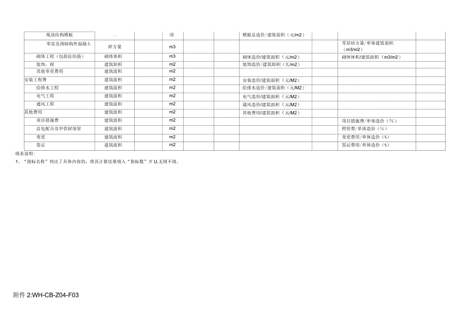 房地产项目成本分析作业指导书相关表格_第3页