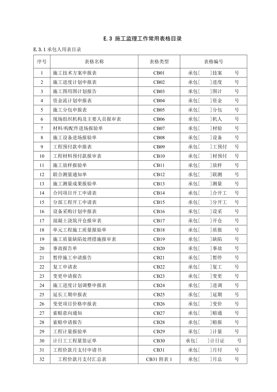 规范施工监理用表样表_第1页