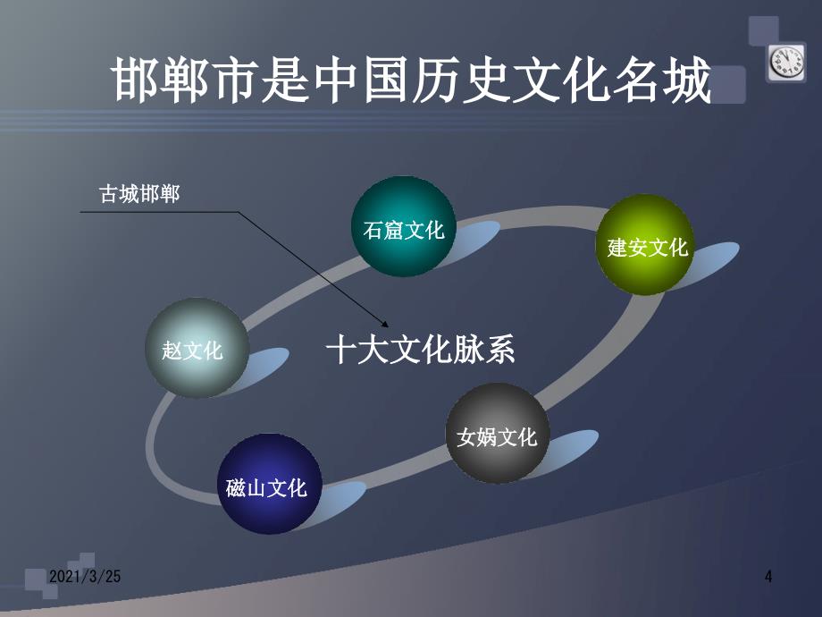 邯郸市介绍PPT课件_第4页