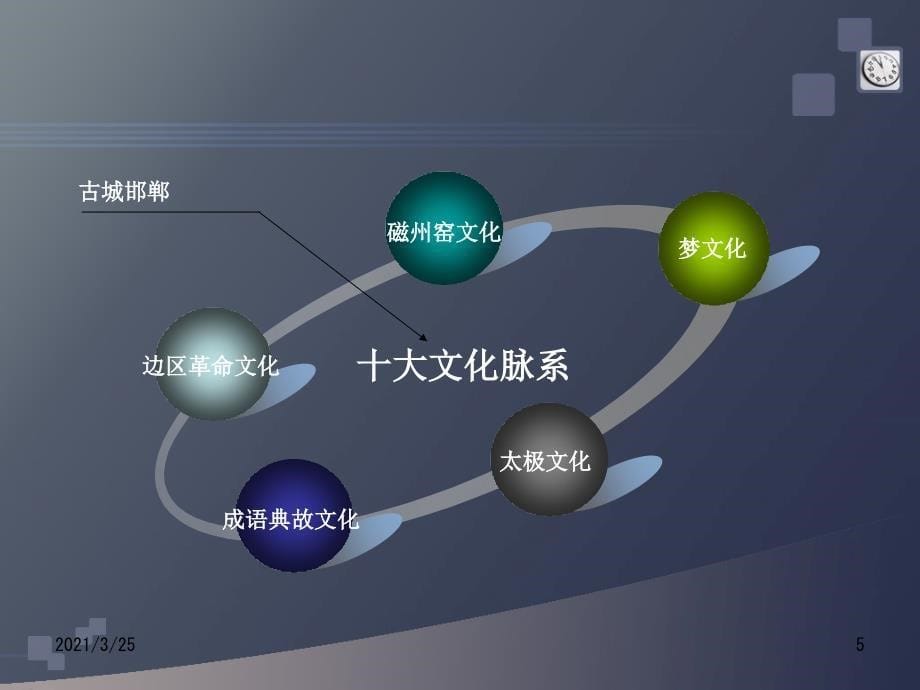 邯郸市介绍PPT课件_第5页