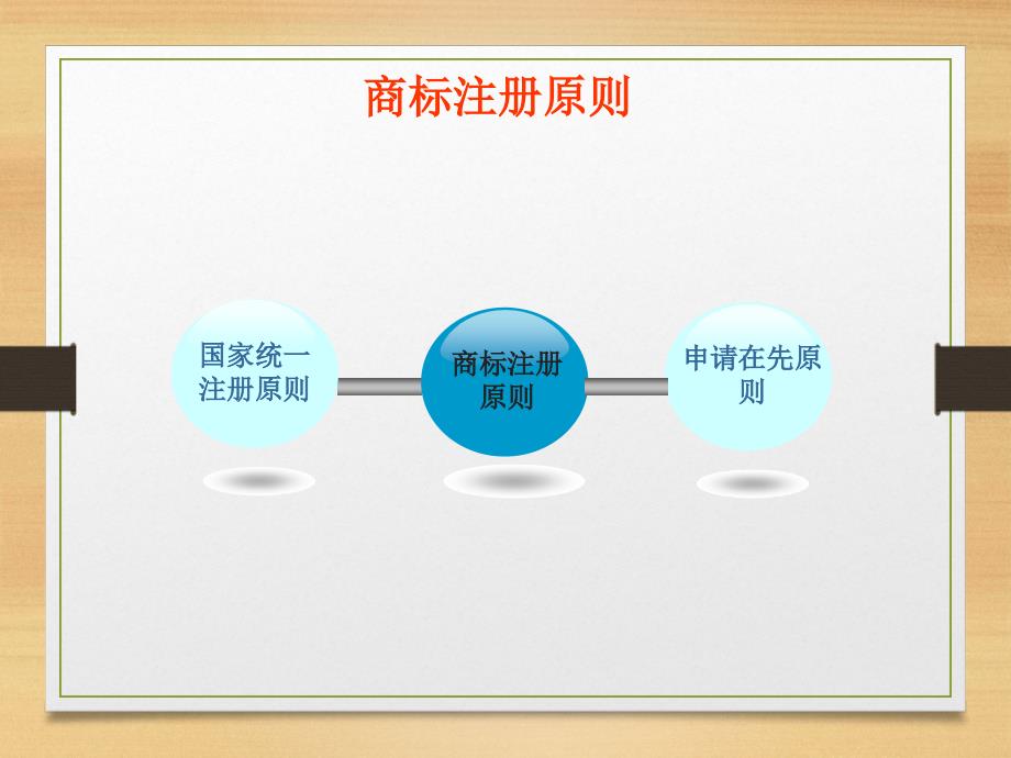 商标基础知识课件_第4页