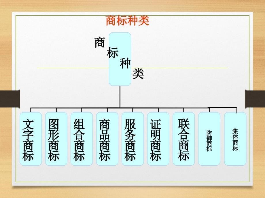 商标基础知识课件_第5页