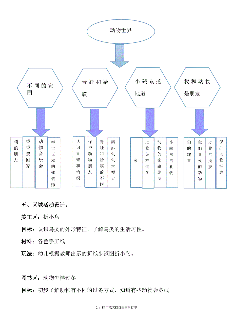 幼儿园大班主题活动方案_第2页