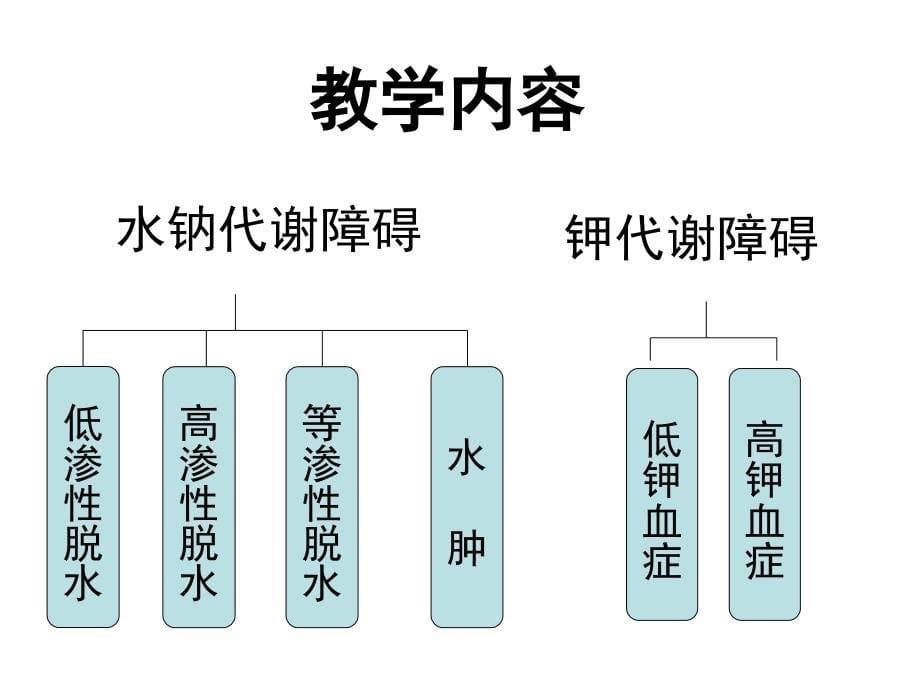 水电紊乱ppt课件_第5页