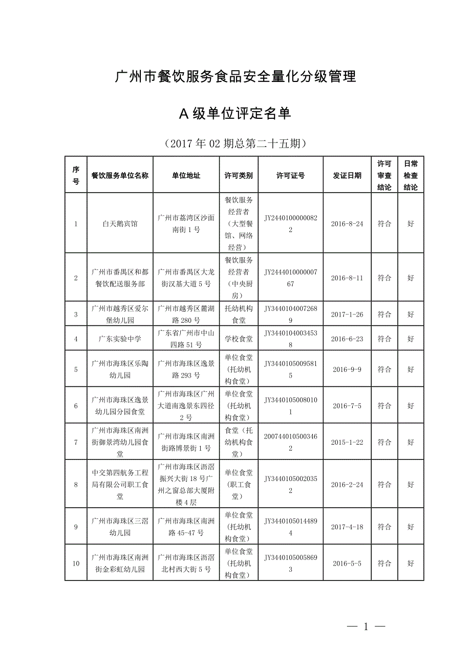 广州市餐饮服务食品安全量化分级管理_第1页