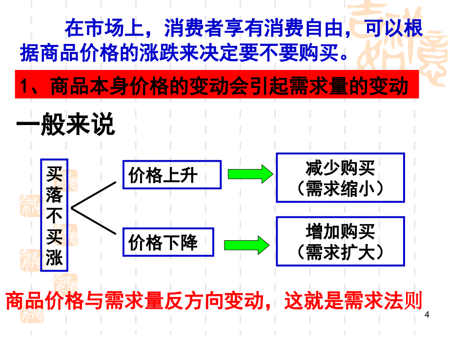 22价格变动的影响课件（新人教必修1）_第4页