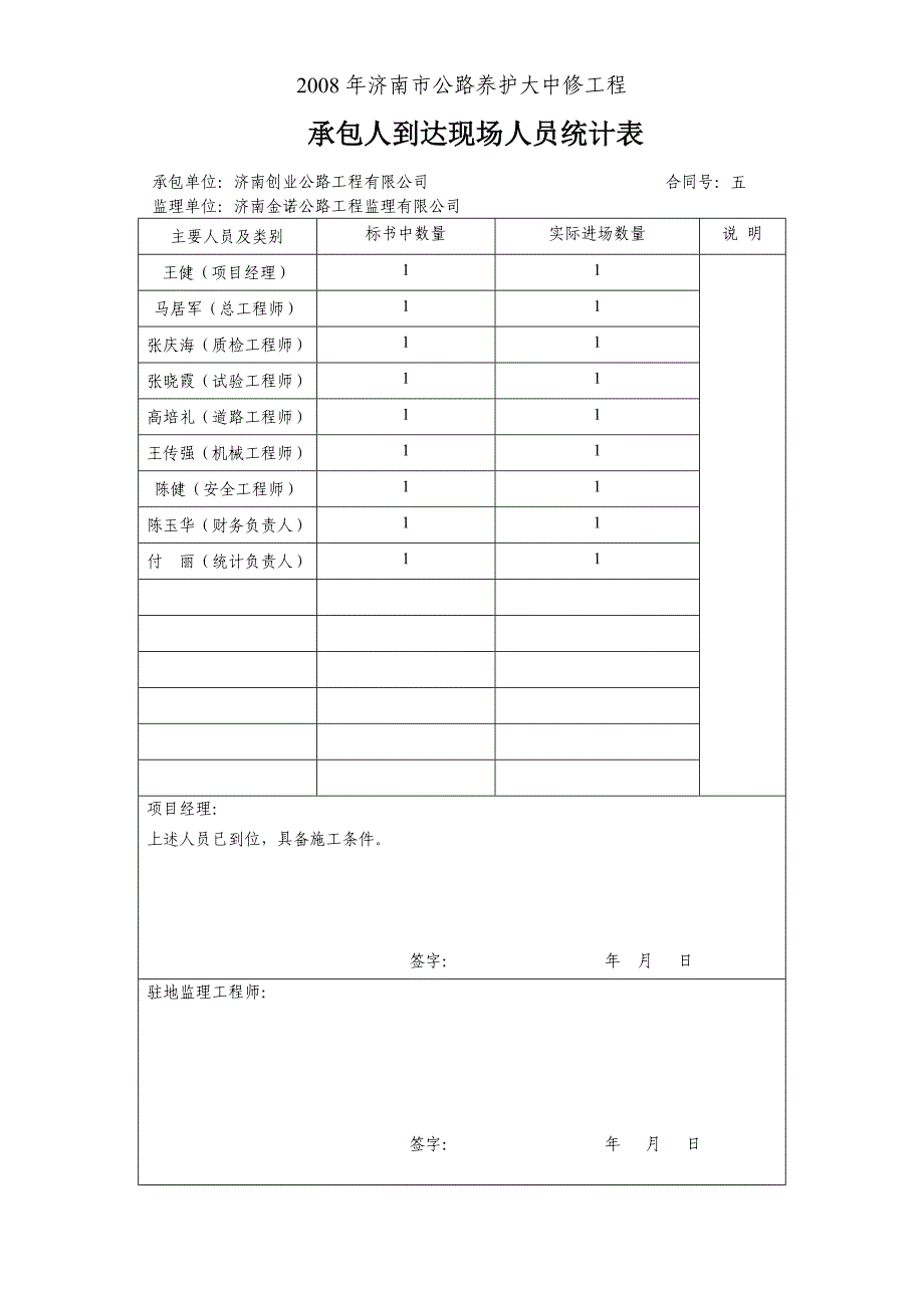 原路面挖补开工报告_第1页