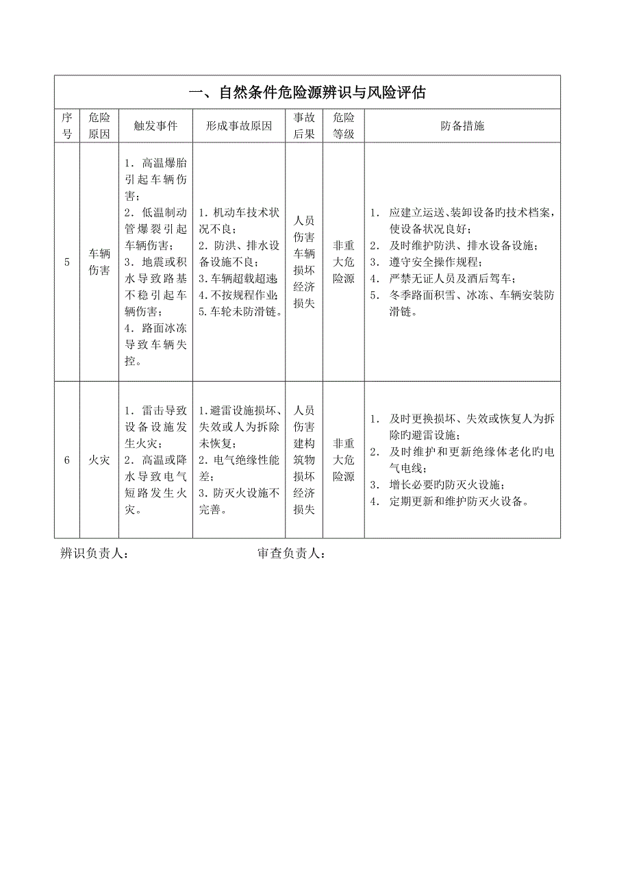 危险源辨识评估分级表_第2页