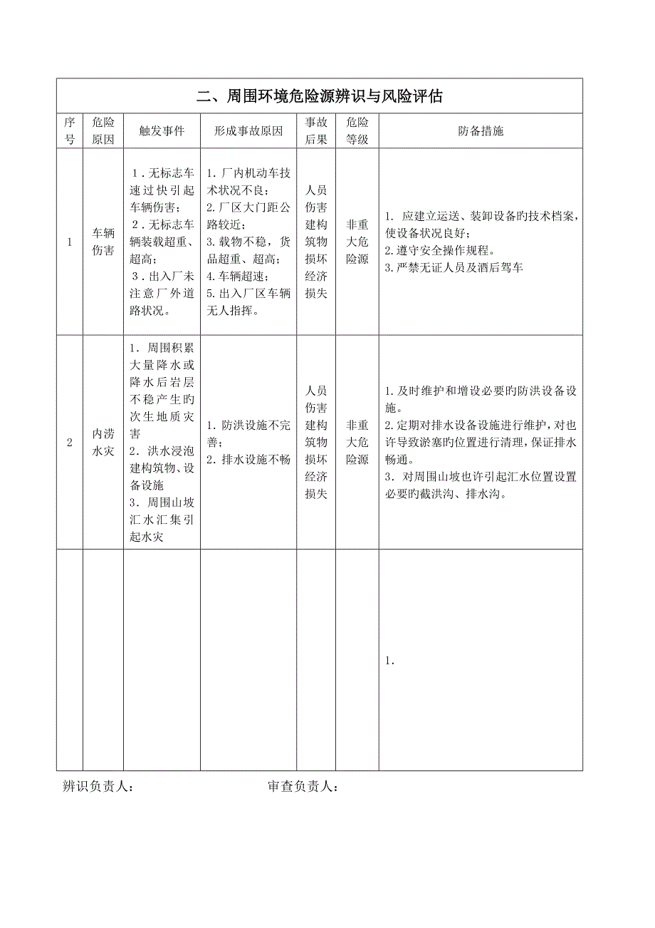 危险源辨识评估分级表_第3页