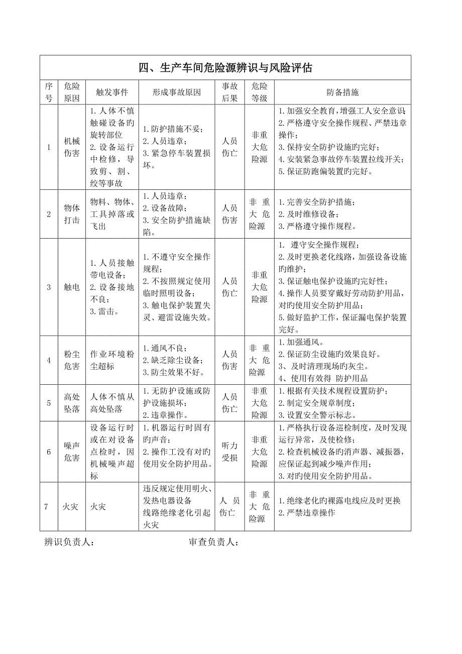 危险源辨识评估分级表_第5页