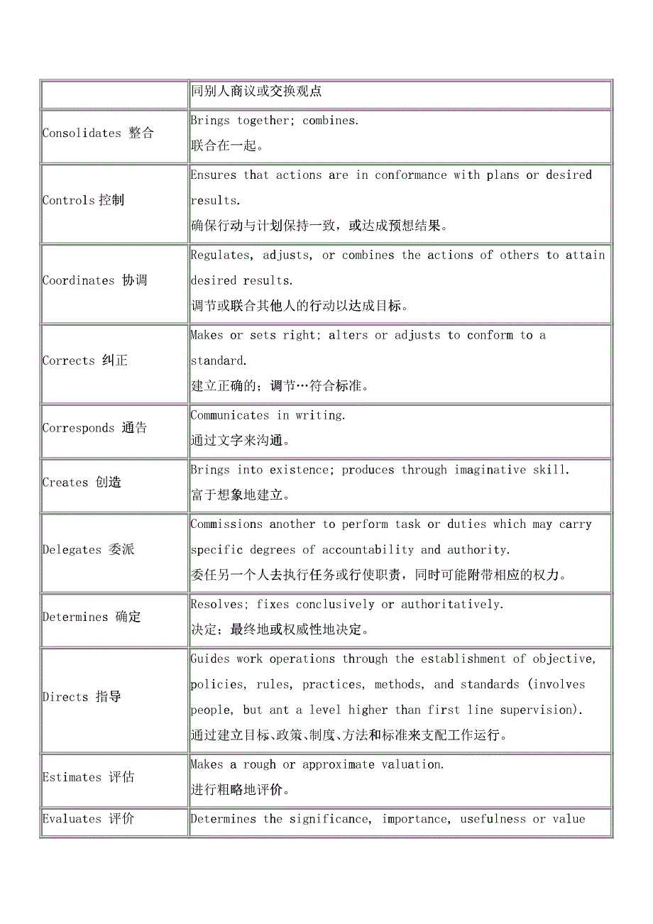 岗位描述词库_第2页