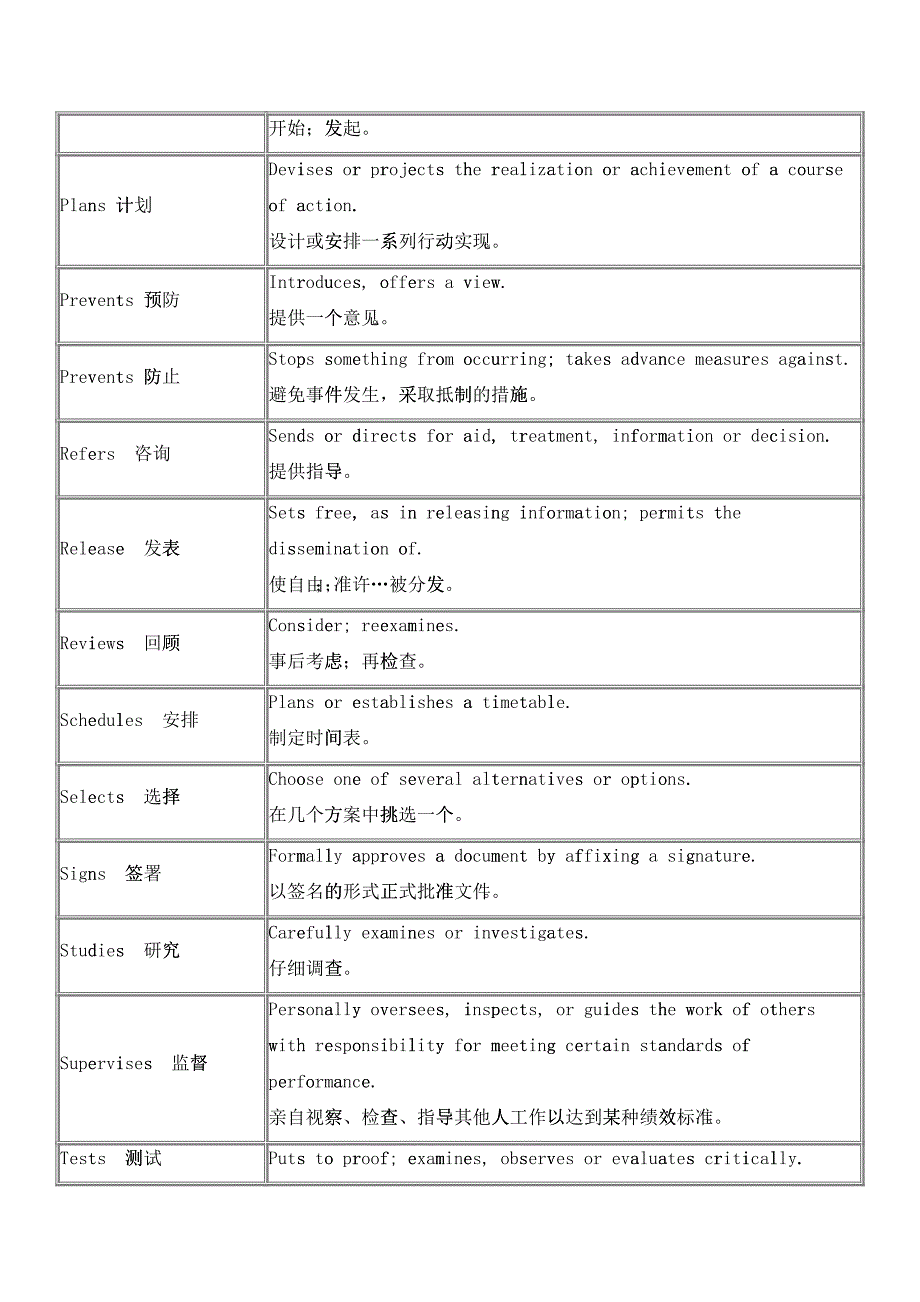 岗位描述词库_第4页