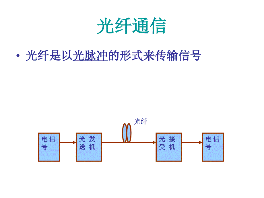 光纤配线架的基本原理ppt课件_第4页