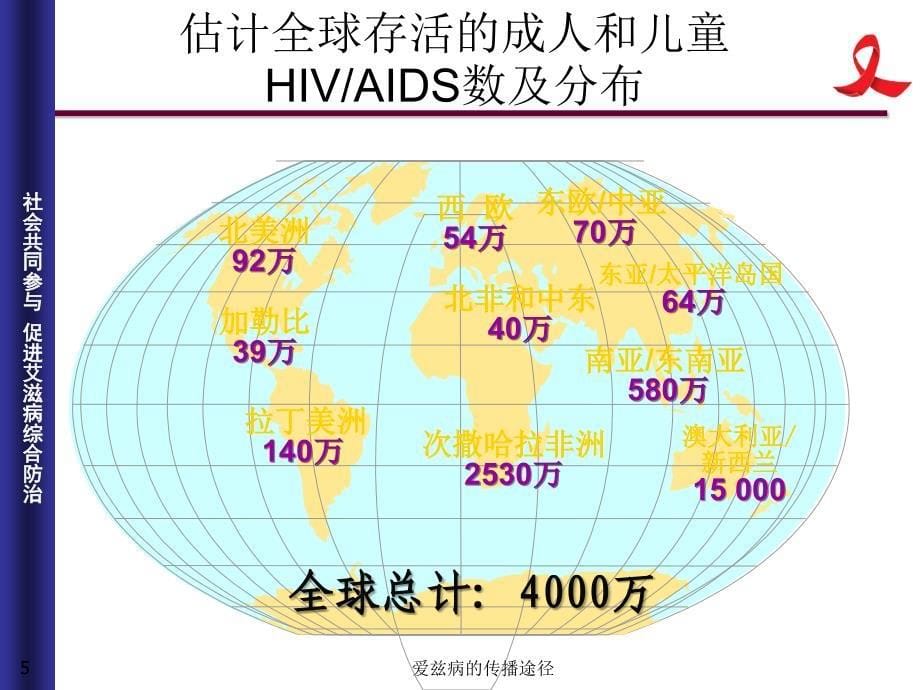 爱兹病的传播途径课件_第5页