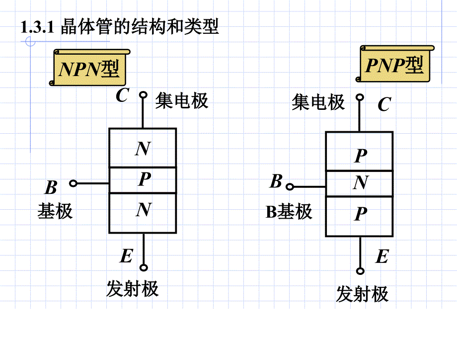 晶体管和场效应管工作原理详解_第2页