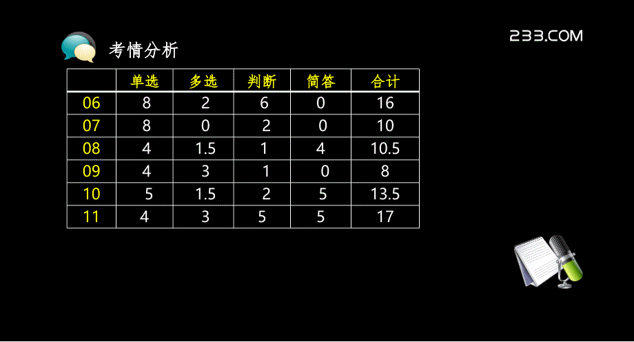 国际商务单证讲义2PPT演示课件_第2页