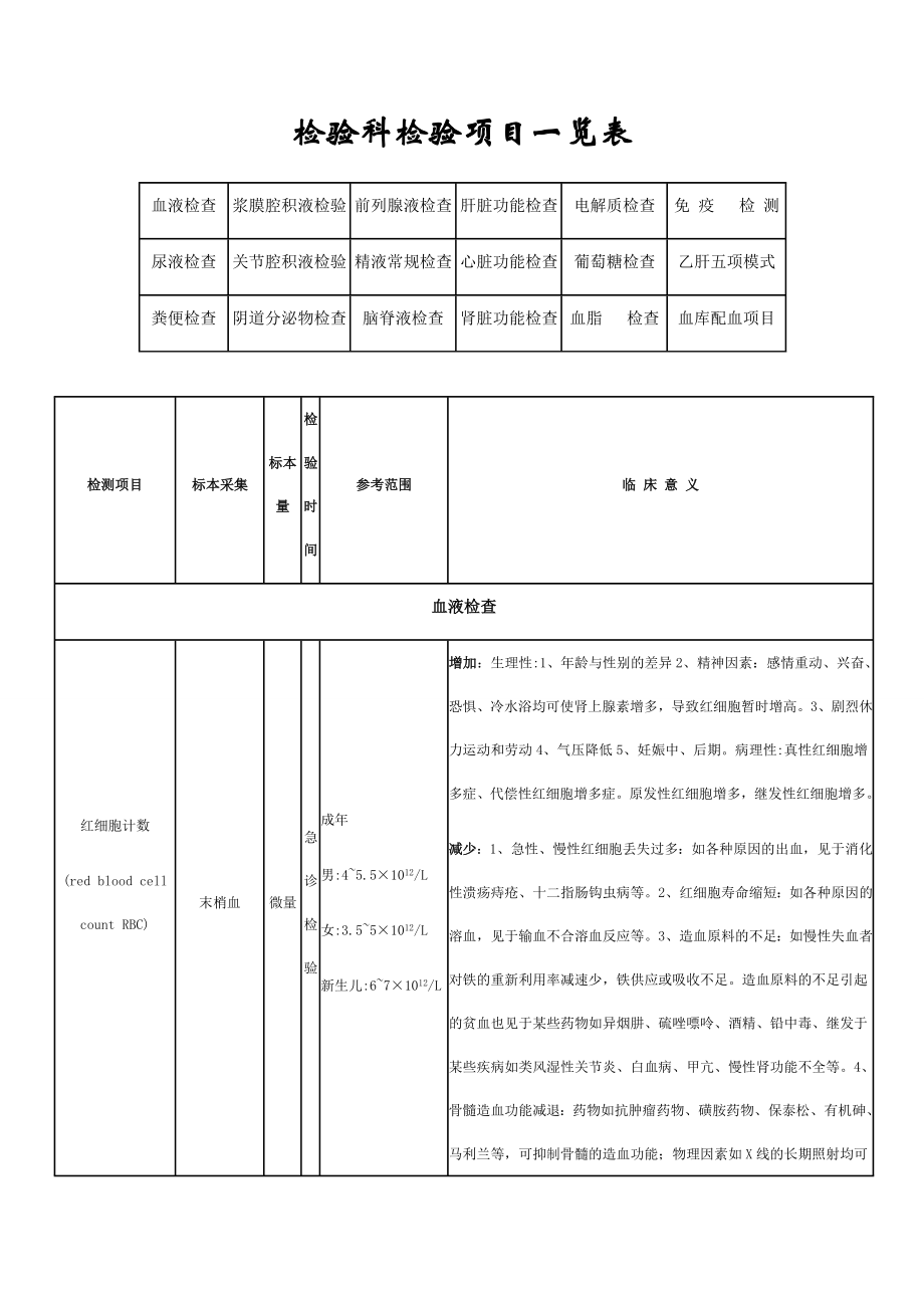 临床检验危急值一览表最新文档_第4页