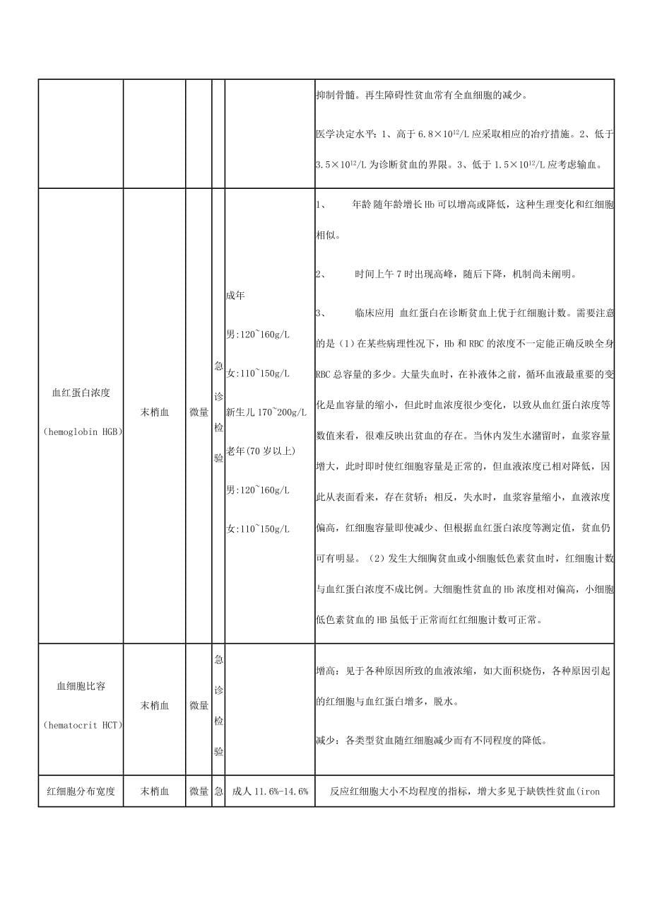 临床检验危急值一览表最新文档_第5页