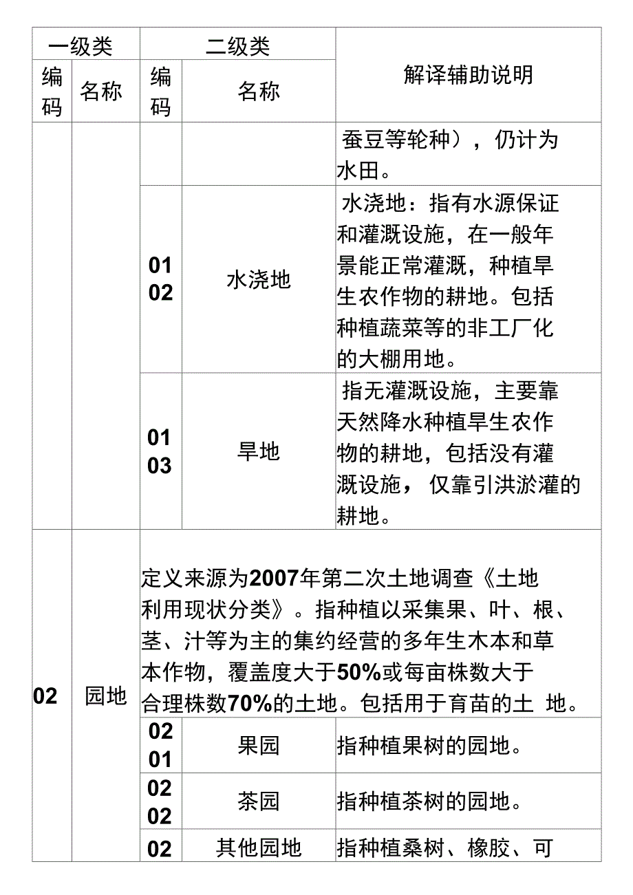 自然资源调查工作分类和编码说明_第3页