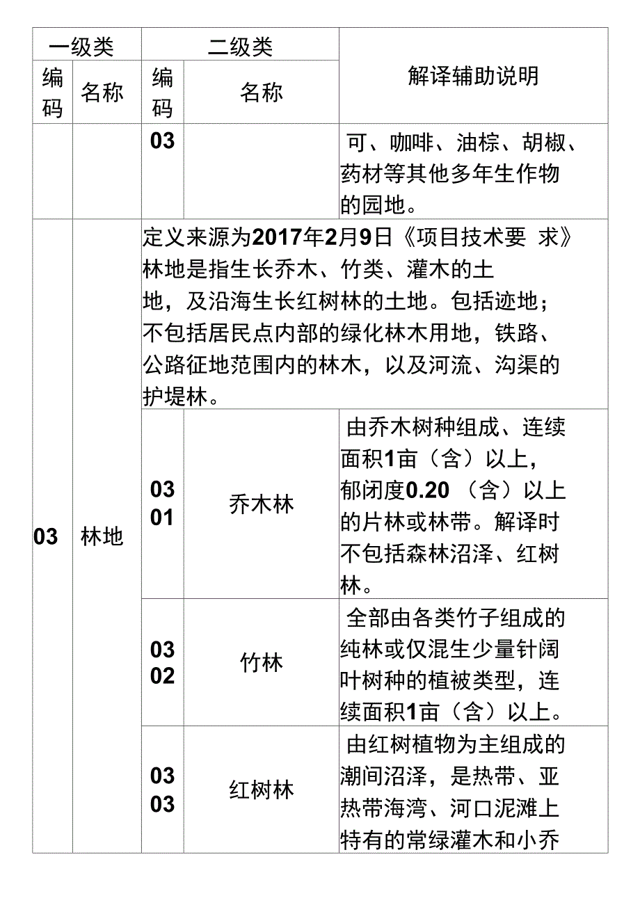 自然资源调查工作分类和编码说明_第4页