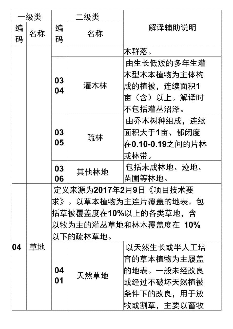 自然资源调查工作分类和编码说明_第5页