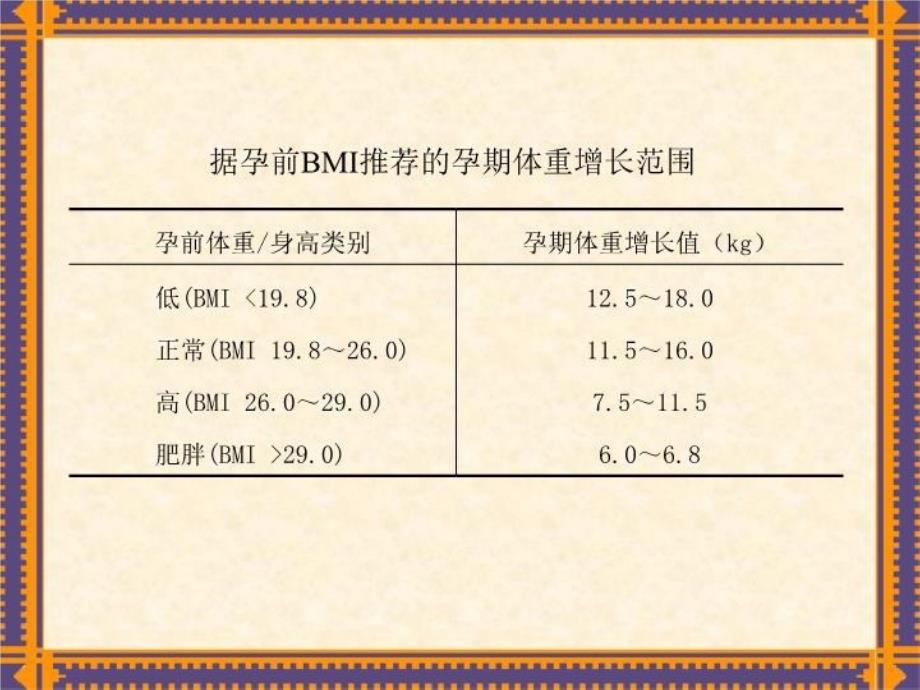 最新四章特殊人群的营养ppt课件_第4页