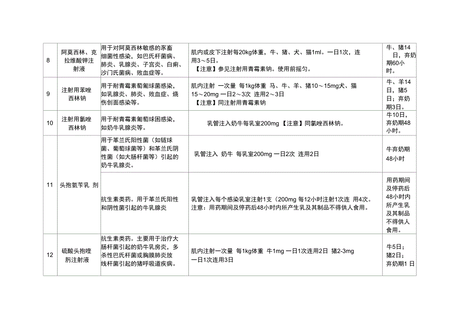 牛用药残留限量和检测方法_第3页