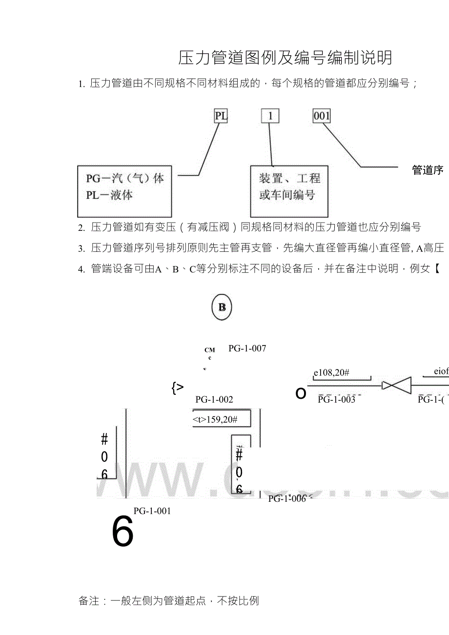 压力管道单线图图例_第1页