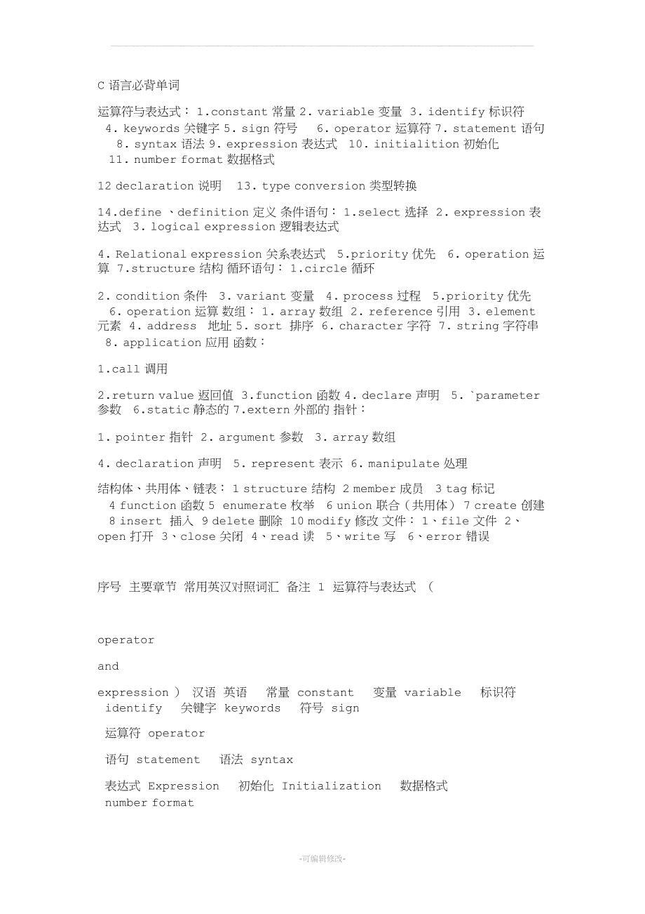 C语言编程必背单词.doc_第1页