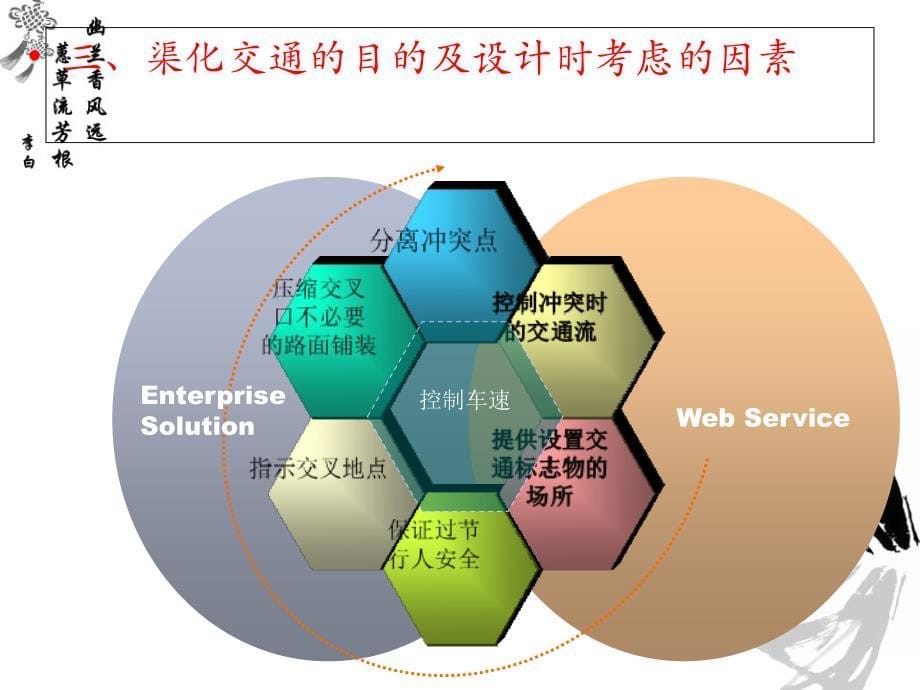 平面交叉的渠化交通_第5页