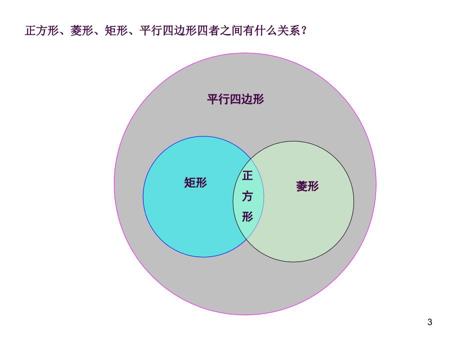 18.2.3正方形的判定ppt课件_第3页