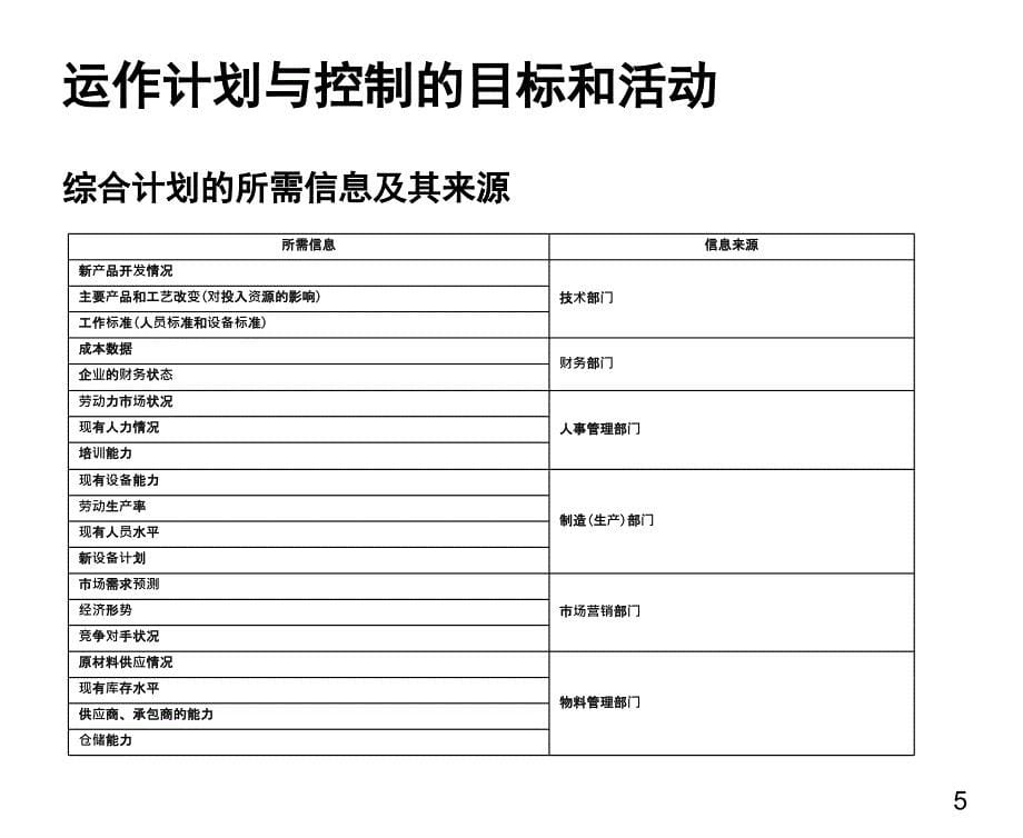 采购运作管理11.PPT3_第5页