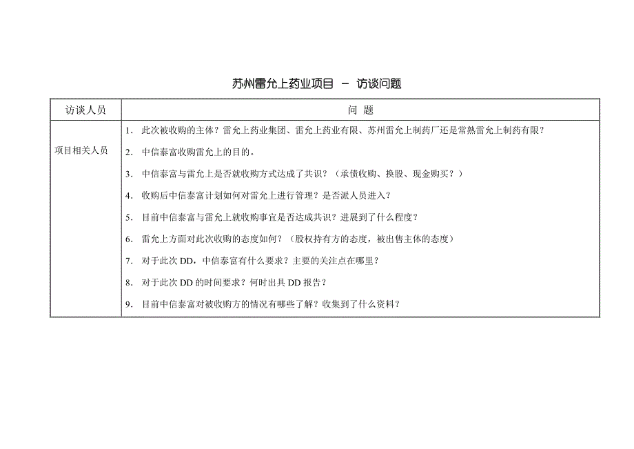 访谈问题中信泰富_第1页