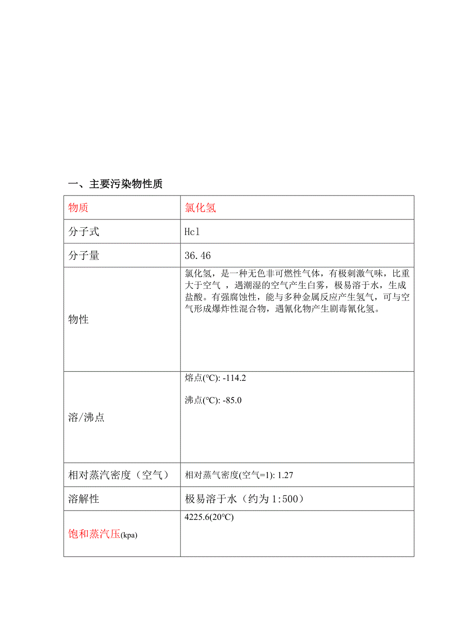 氯化氢废气处理方案.doc_第2页