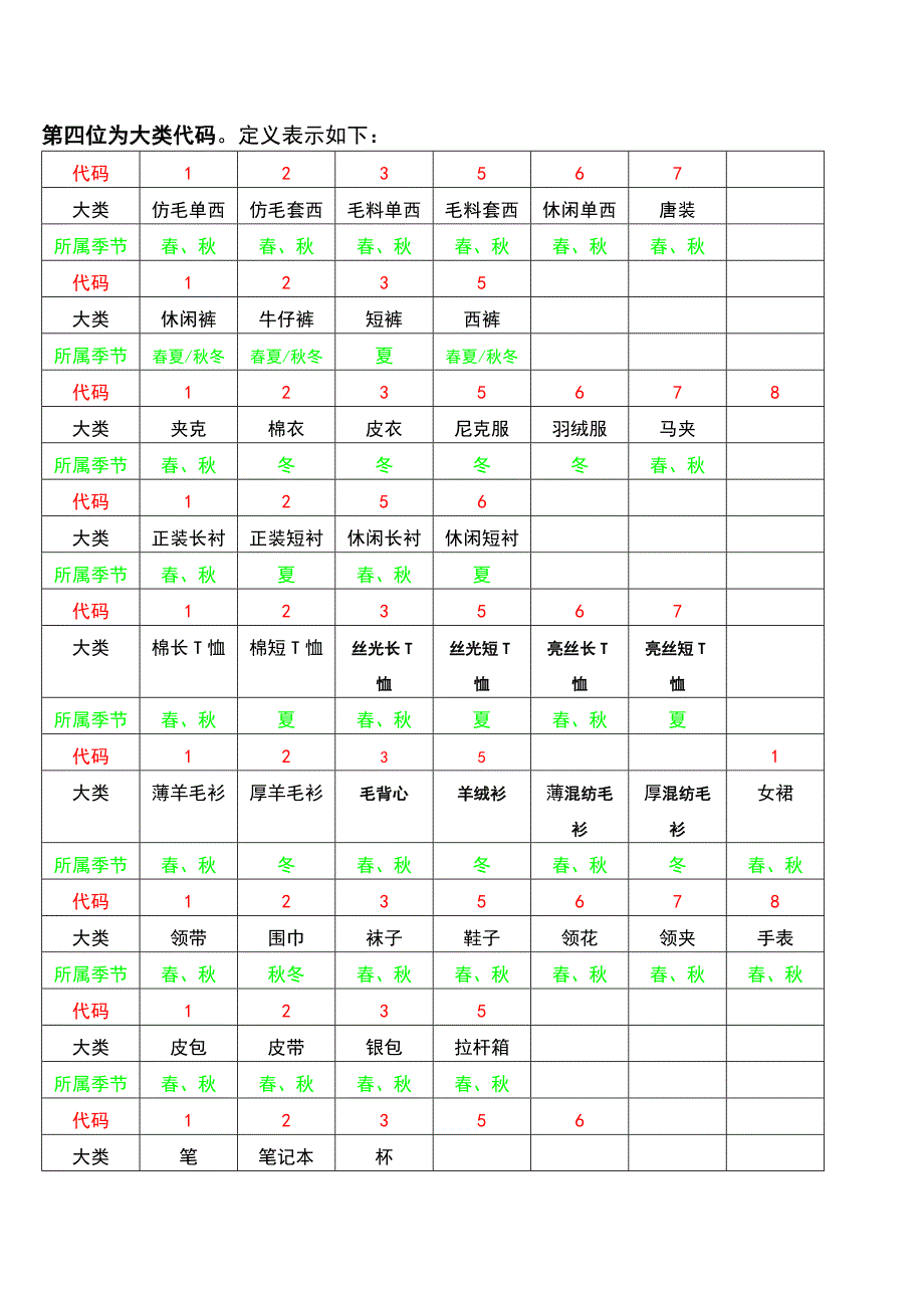 系统商品SKU构成(共6页)_第2页