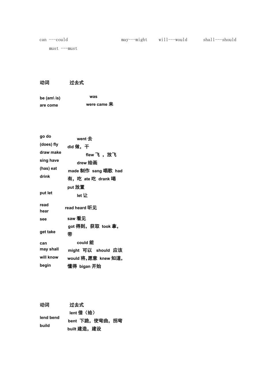 动词原形、过去式、过去分词同形_第5页