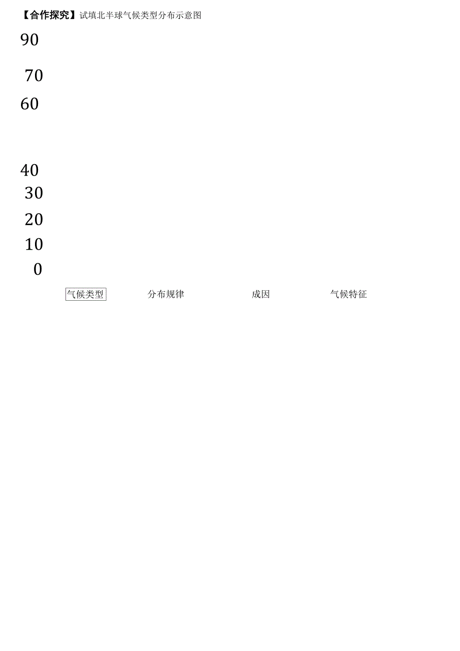 世界主要气候类型学案_第2页