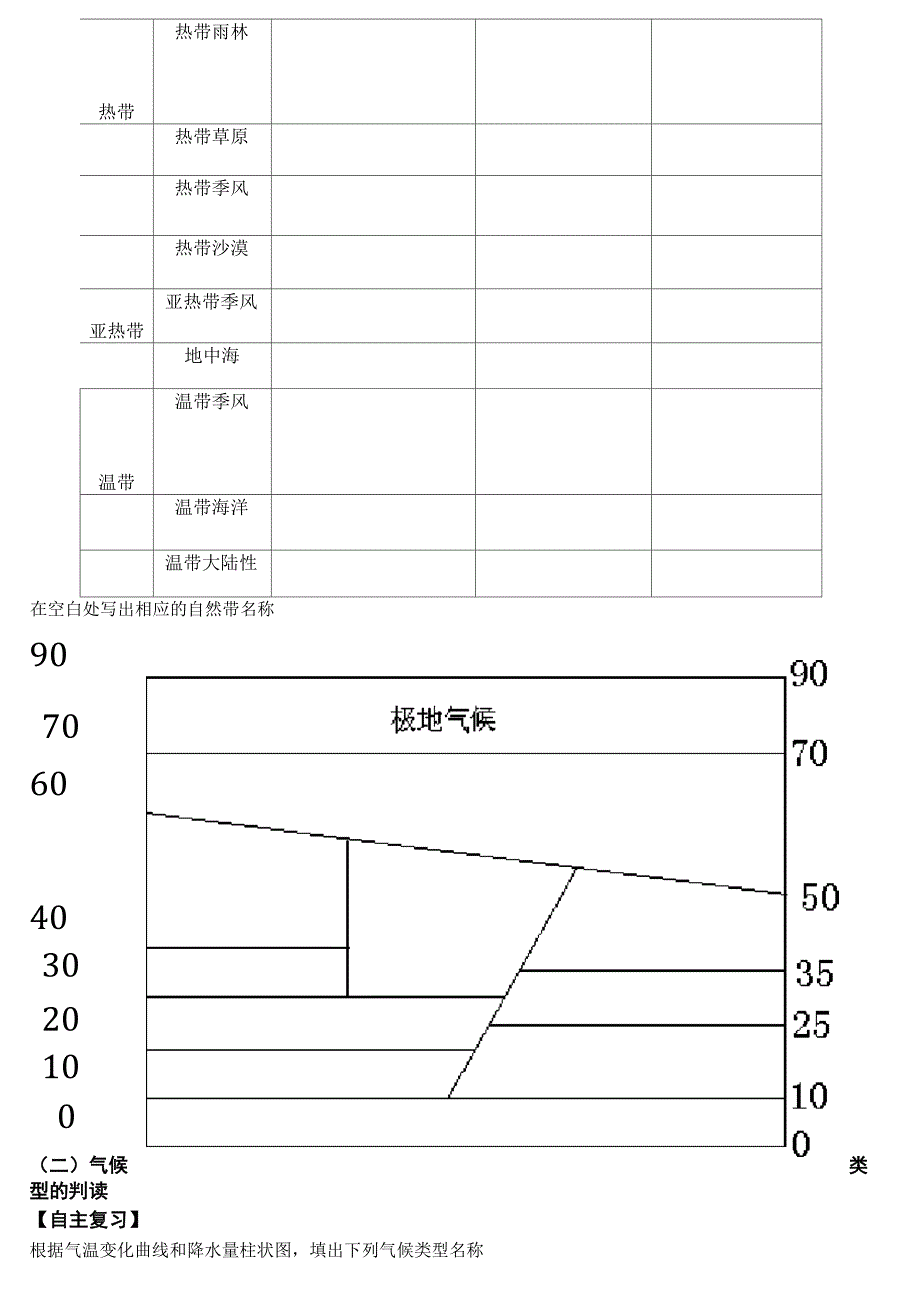 世界主要气候类型学案_第3页