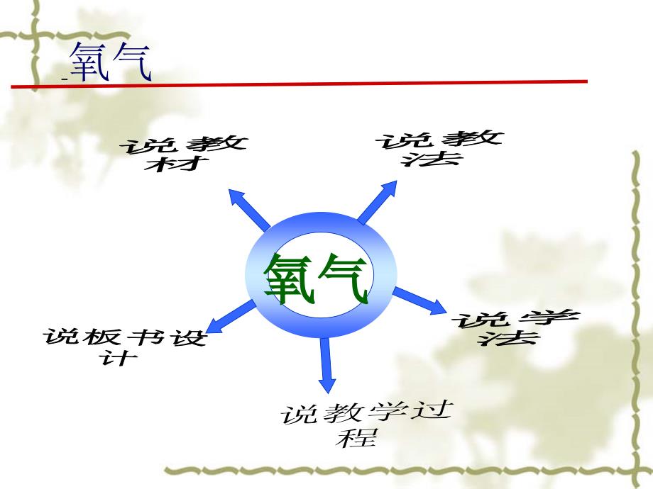 氧气说课稿_第2页