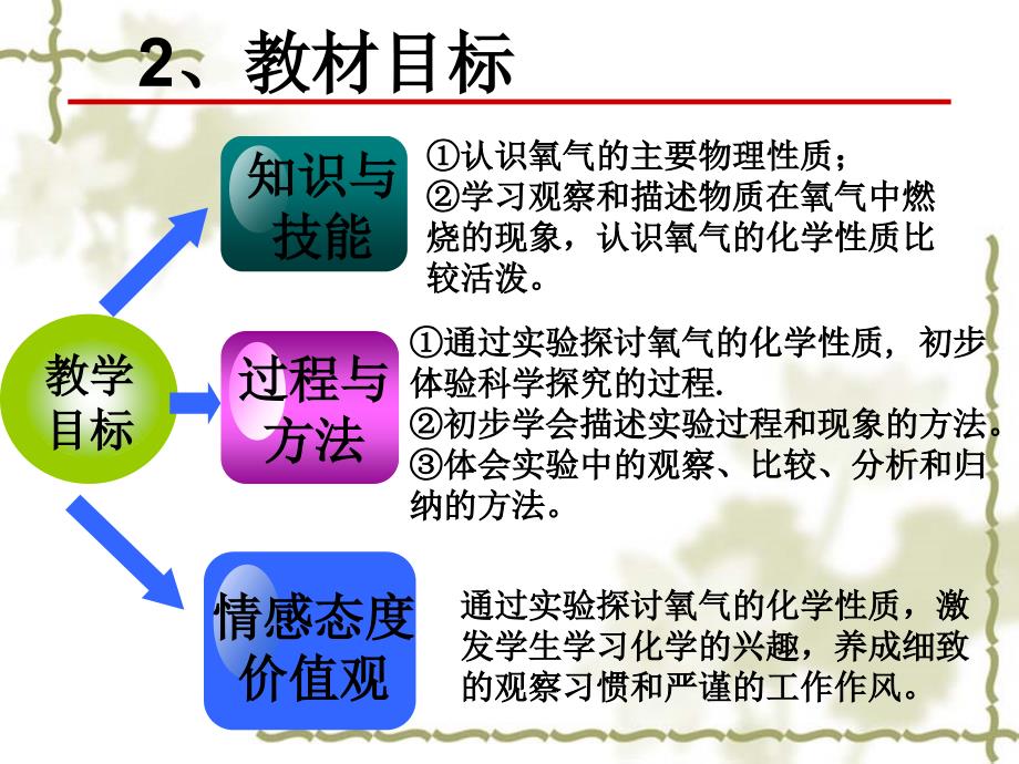 氧气说课稿_第4页