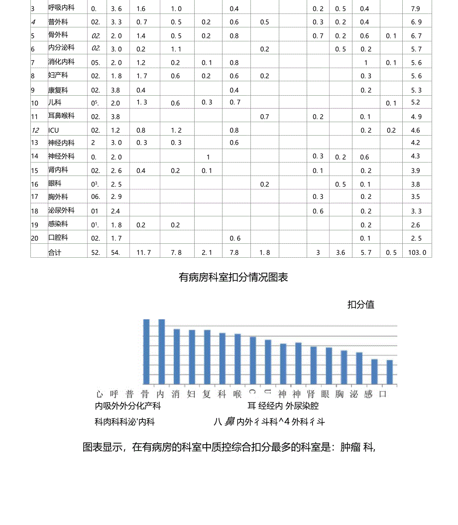 质控联合检查汇总分析_第3页