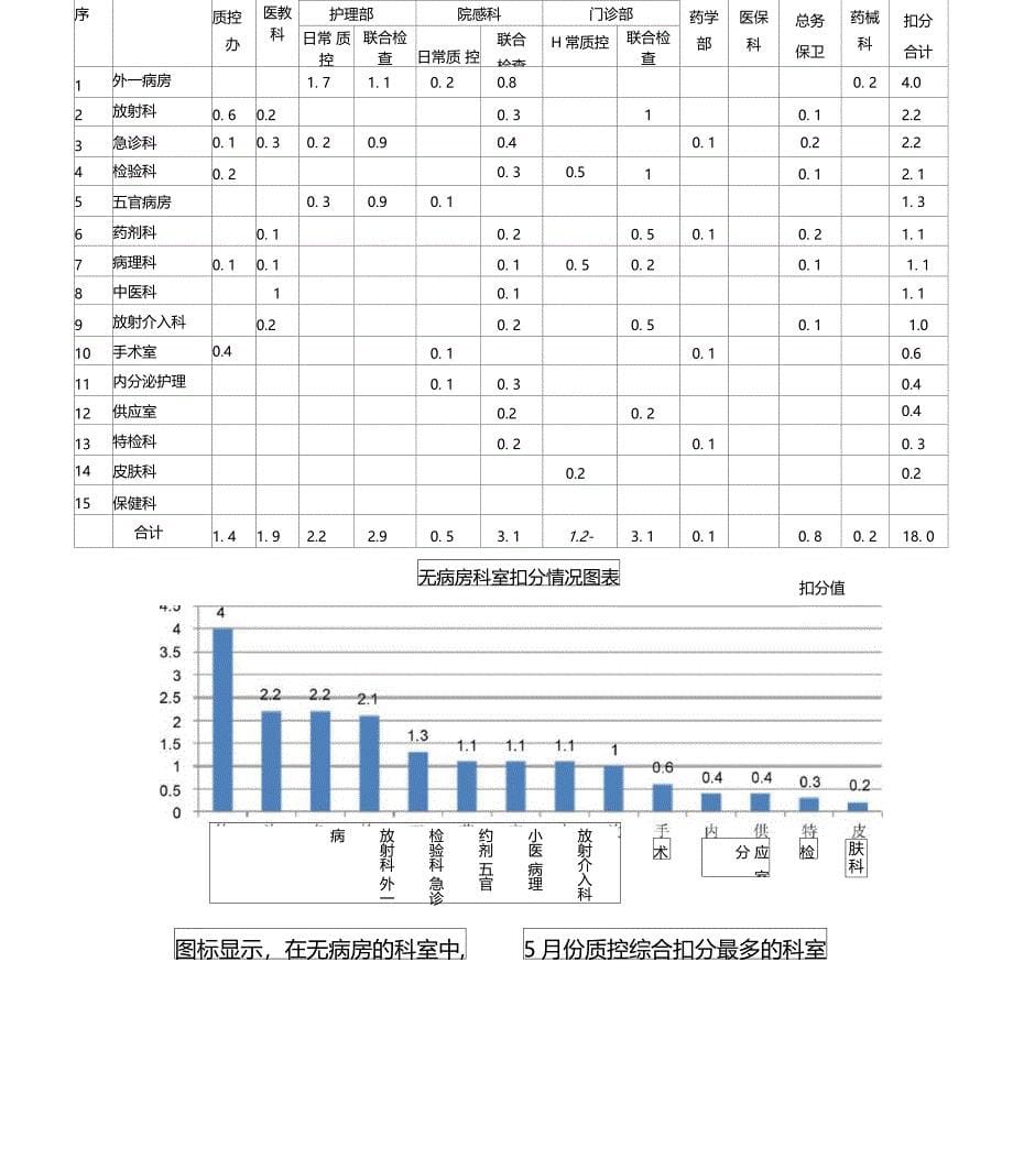 质控联合检查汇总分析_第5页