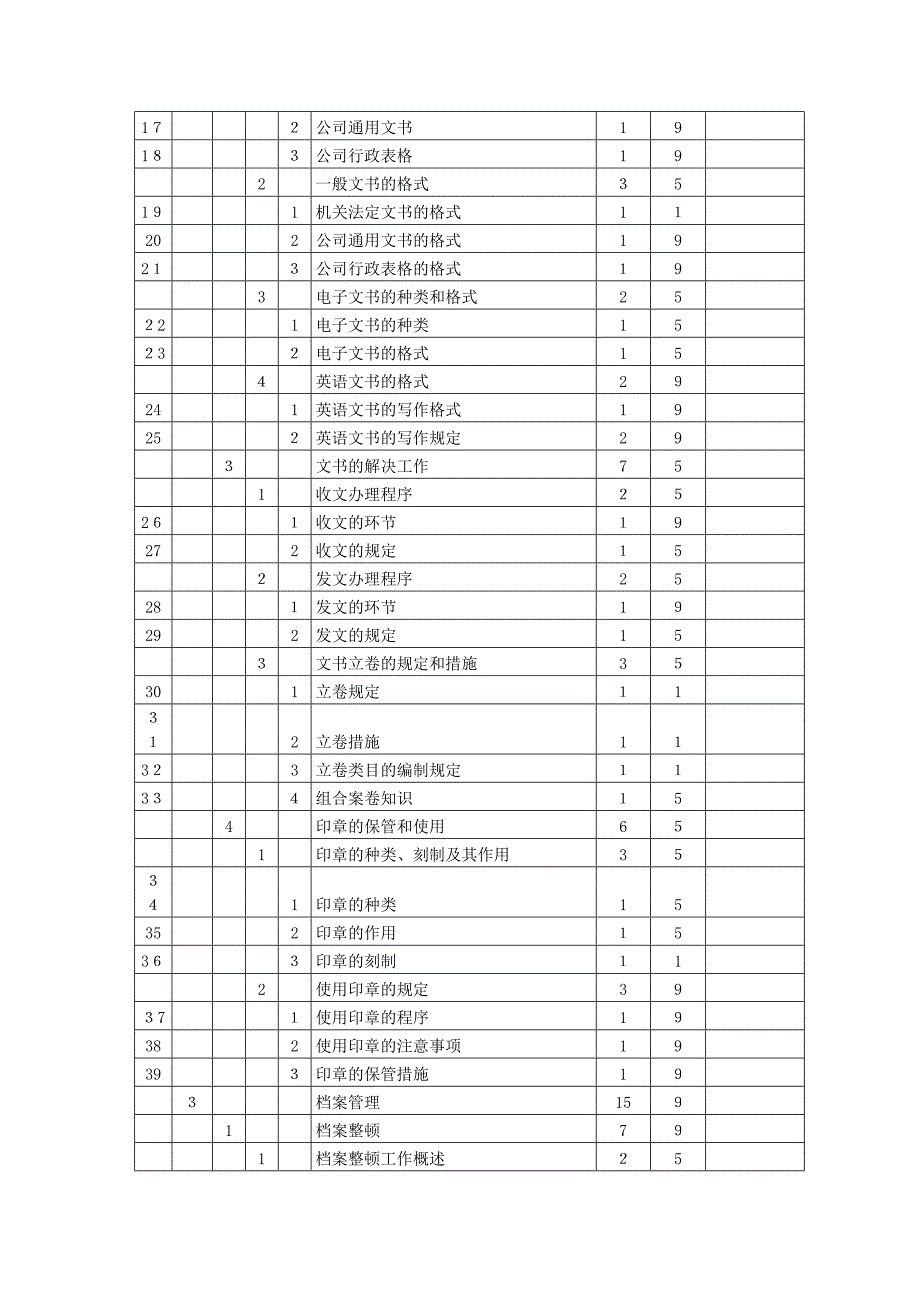 企业行政管理人员培训计划_第2页