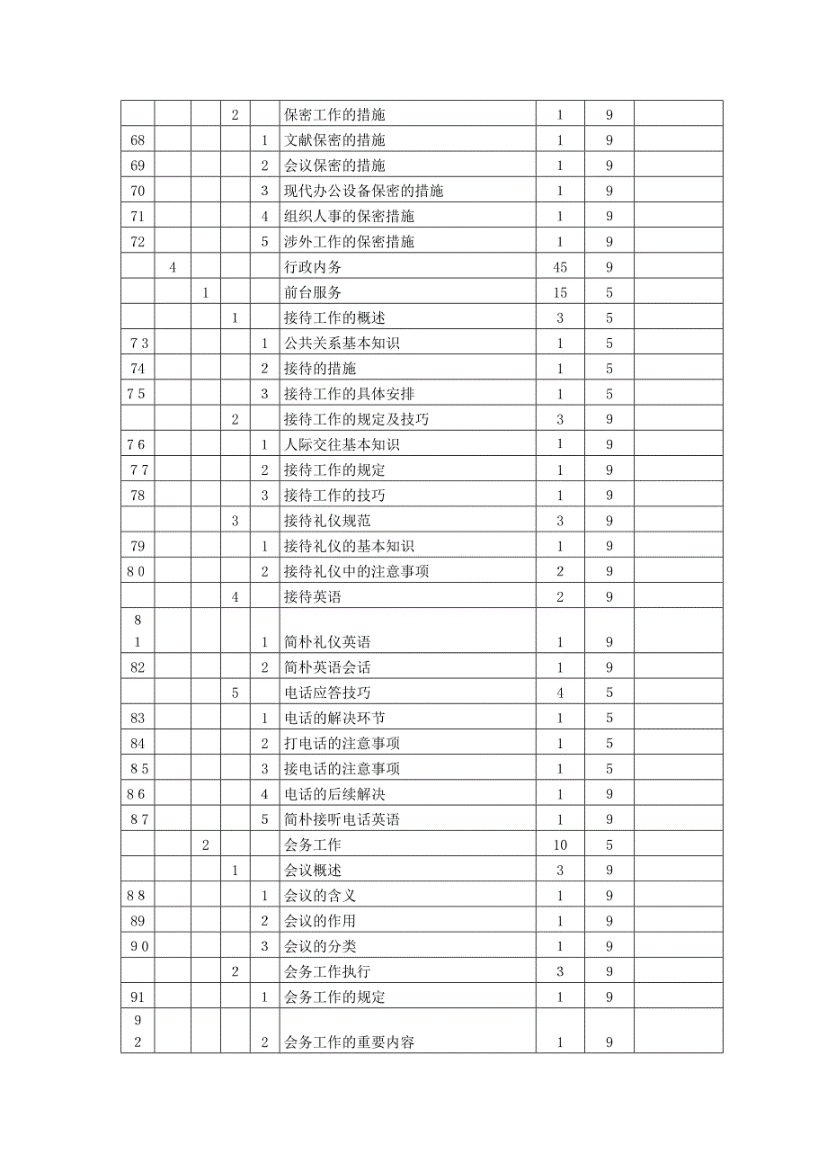 企业行政管理人员培训计划_第4页