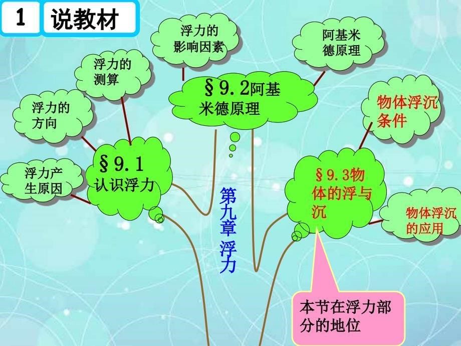 河南安阳66中八年级物理：93物体浮与沉 说课 课件 沪科版_第5页